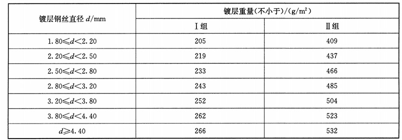 ʯ\W䓽z僌