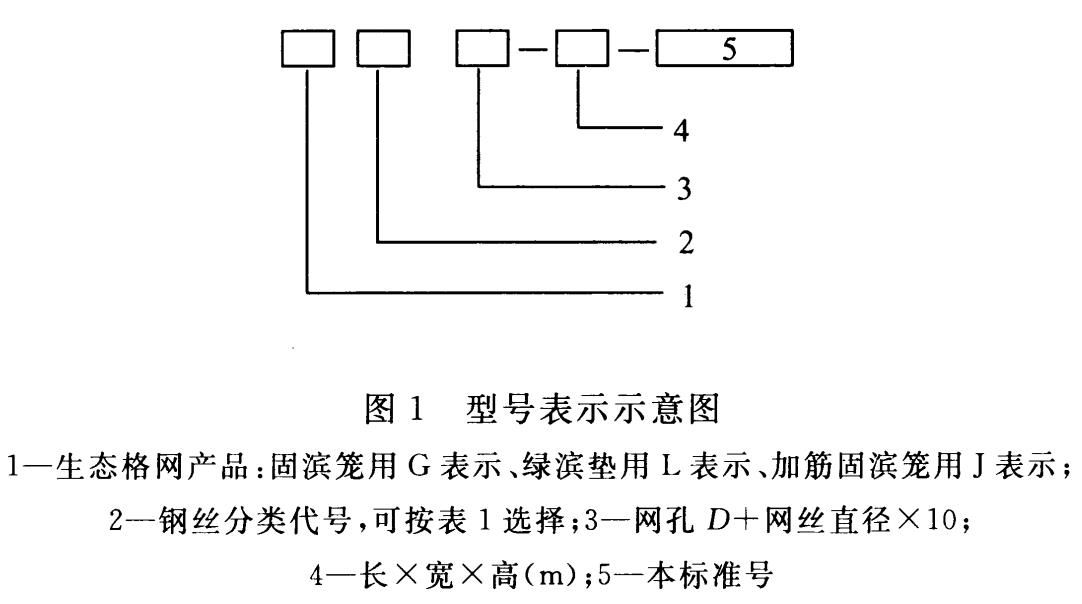 ʯ\W(wng)̖(bio)ӛ